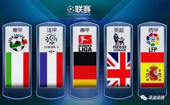 排名系統反